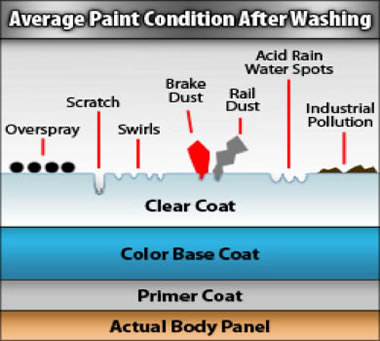clay block treatment